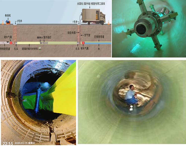 北票UV-CIPP内衬修复