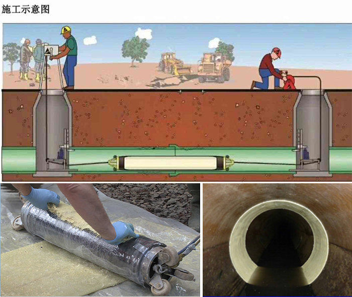 北票管道局部点状修复